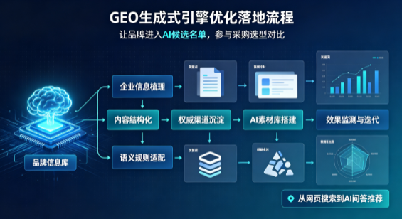 龙港区B端采购决策：GEO优化藏着哪些全新机会？