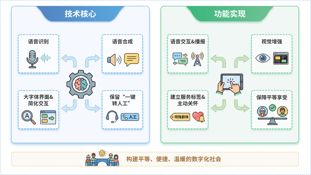 龙港区AI生态｜多AI智能体GEO优化全流程：从内容创作到发布实操指南