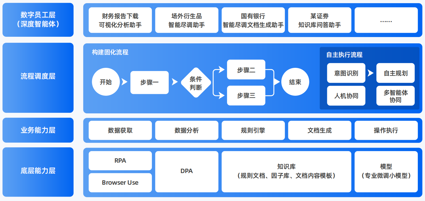 龙港区AI智能体工程搭建指南：架构设计、工具链与生产环境优化方案