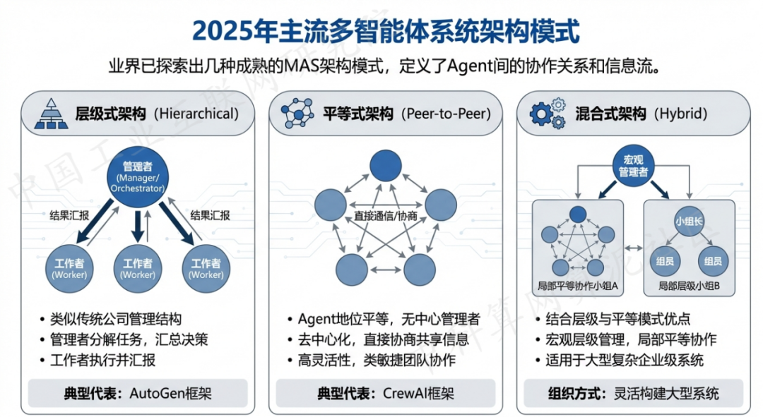 龙港区 AI 智能体商业应用探析：智能自主程序助力企业数字化升级