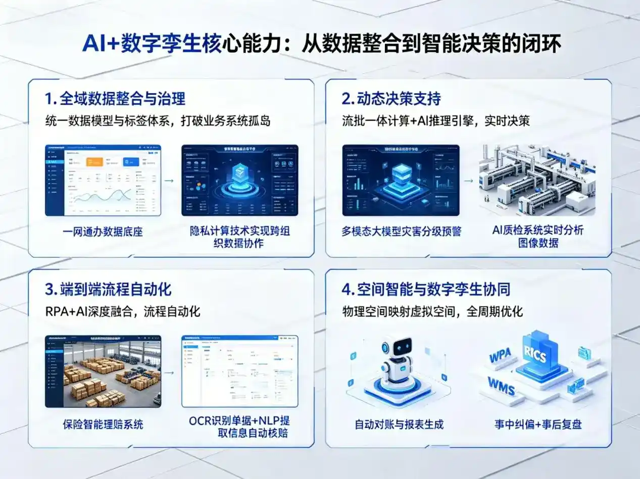 AI大模型落地优化服务｜解决龙港区企业大模型响应慢、输出不准、成本偏高问题