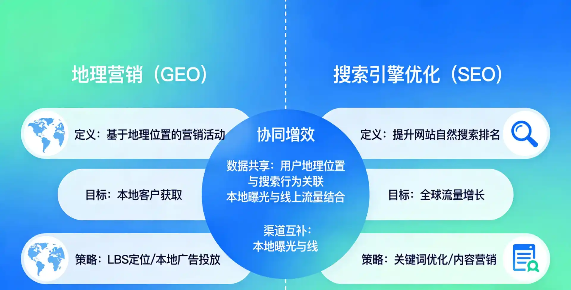 立足龙港区，从用户需求与流量逻辑，解读GEO优化的落地价值与应用前景