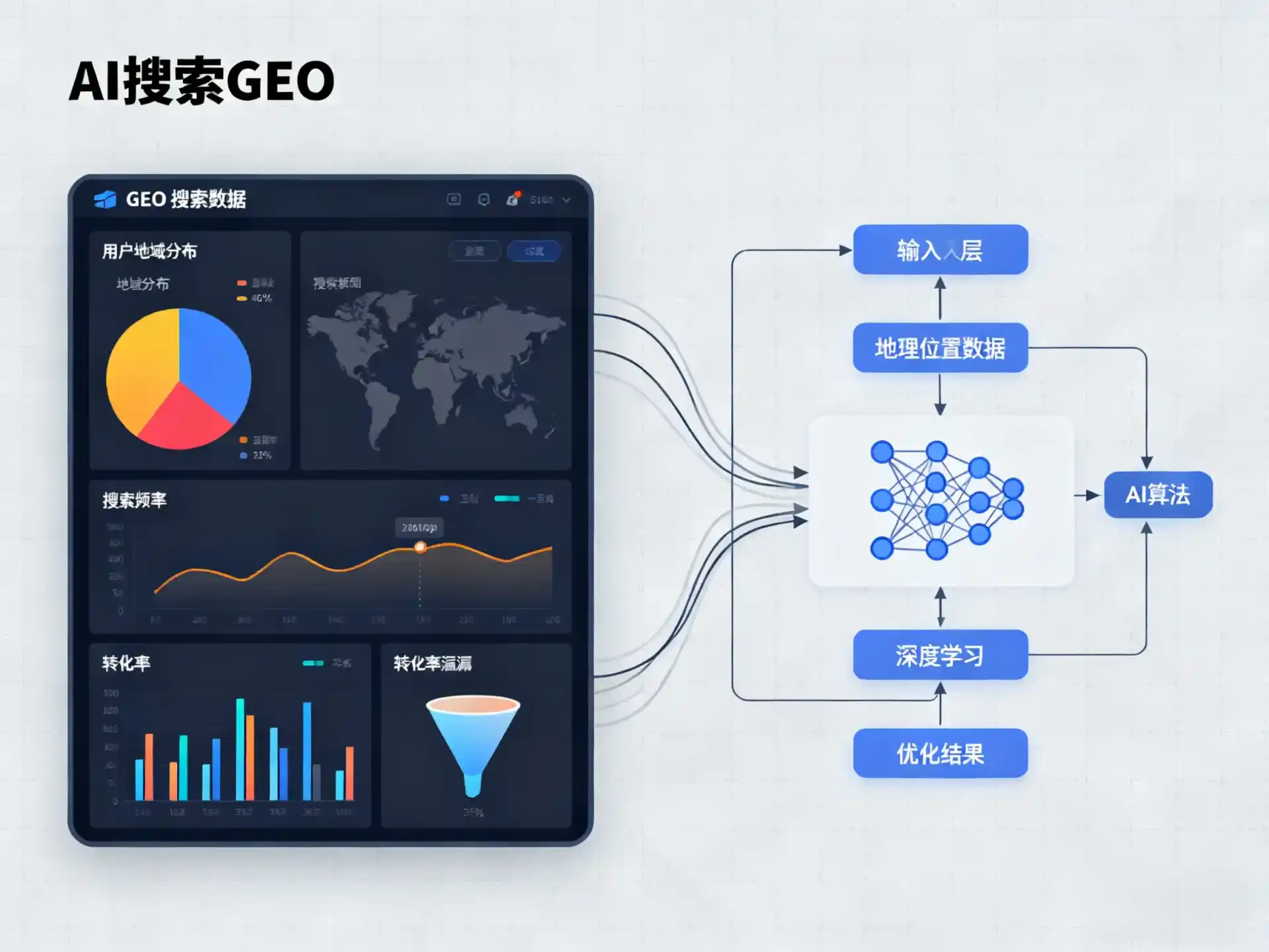龙港区GEO优化服务商该如何筛选？生成式引擎优化行业实践观察